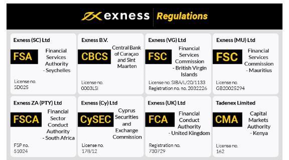 Reviews Of Exness From Real Traders Insights and Experiences Reviews Of Exness From Real Traders Insights and Experiences