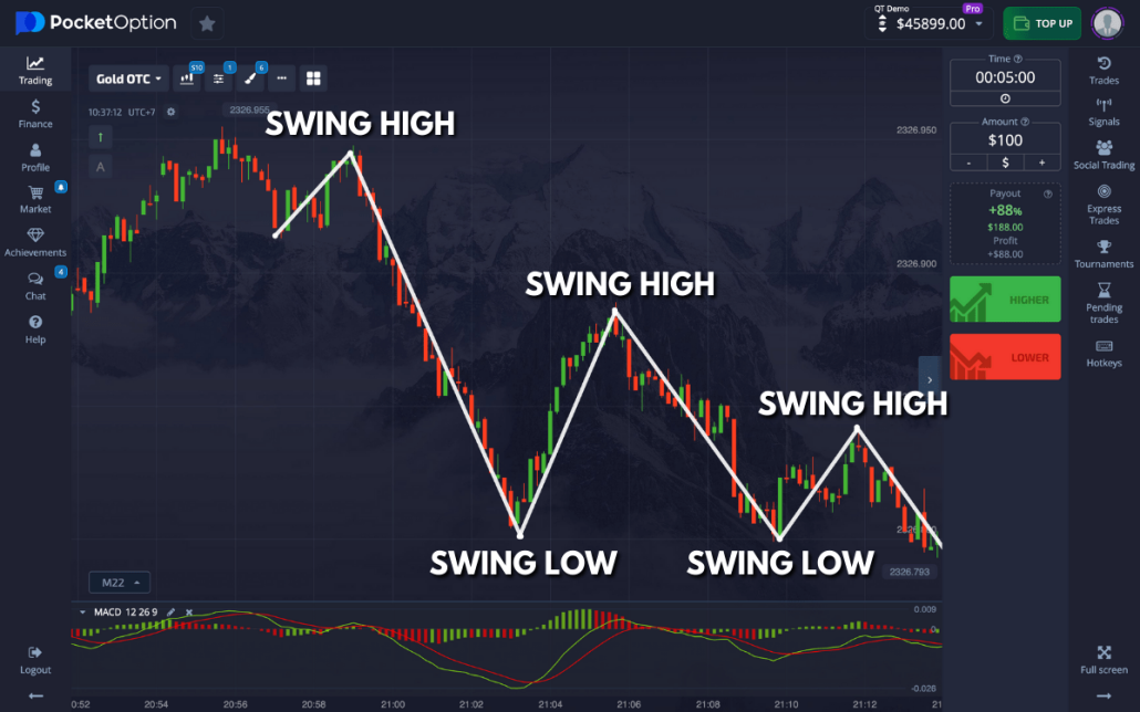 Exploring Trade Pocket Option A Comprehensive Guide for Traders Exploring Trade Pocket Option A Comprehensive Guide for Traders