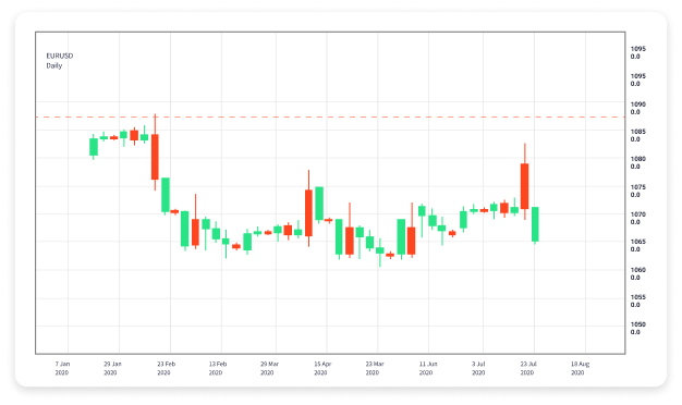 Understanding Forex Trading Sessions and Time Zones 1687647969